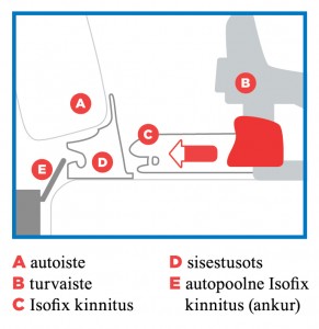 Isofix_EST-291x300