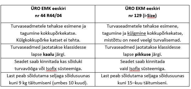 tabel-ÜRO tabel-ÜRO